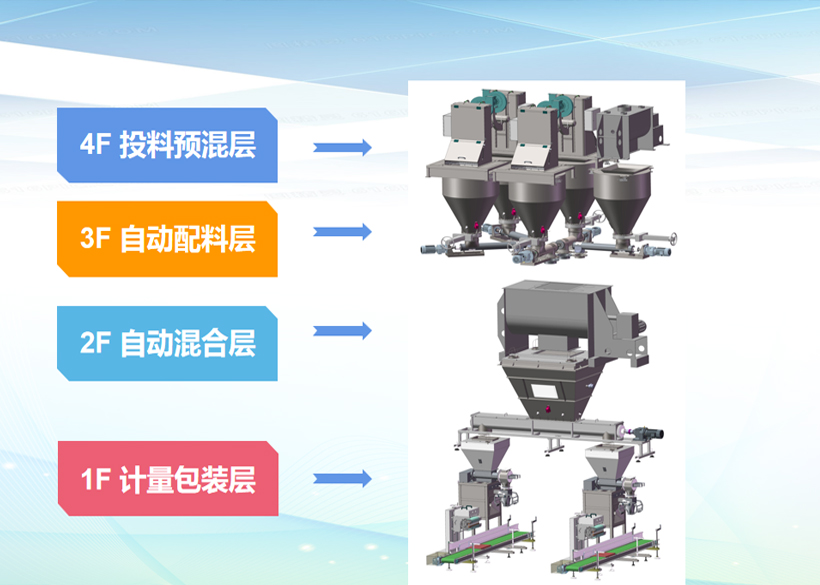 2022年中央一號文件發(fā)布，再讀農(nóng)業(yè)水肥一體化（粉劑水溶肥生產(chǎn)設(shè)備）