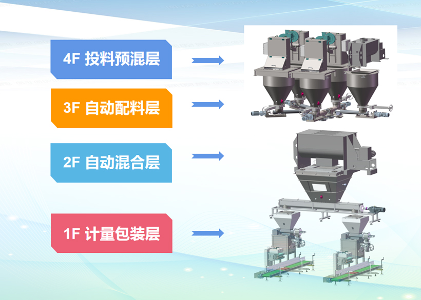 全自動粉劑水溶肥生產(chǎn)線由哪些部分組成？一套全自動粉劑水溶肥生產(chǎn)線設備價格是多少？