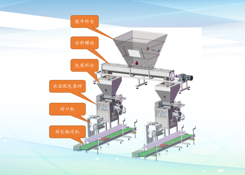 全自動粉劑水溶肥生產(chǎn)設(shè)備中計(jì)量包裝系統(tǒng)的相關(guān)介紹