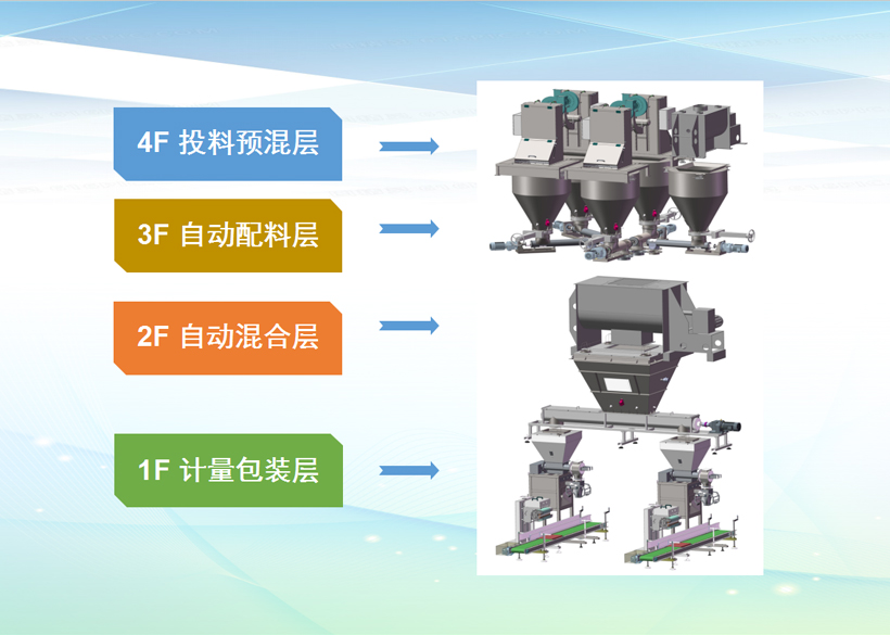 水溶肥設(shè)備廠家排名？全自動水溶肥設(shè)備與半自動水溶肥設(shè)備的區(qū)別